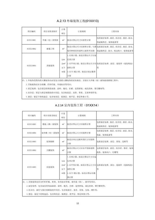 住建部公開征求意見，《工程總承包計價計量規范》將引領行業新變革