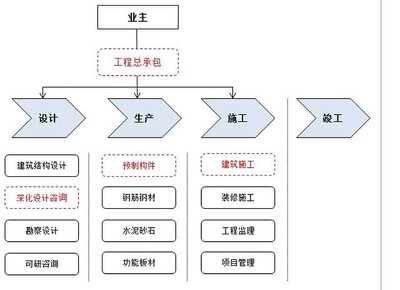 新三板精選層之旭杰科技 蓋房子像搭積木，工程總承包引領(lǐng)建筑產(chǎn)業(yè)新變革